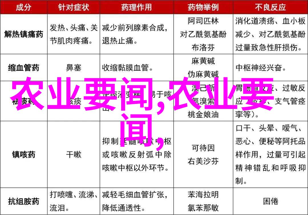 品鉴师的眼光几大类茶叶如何区分