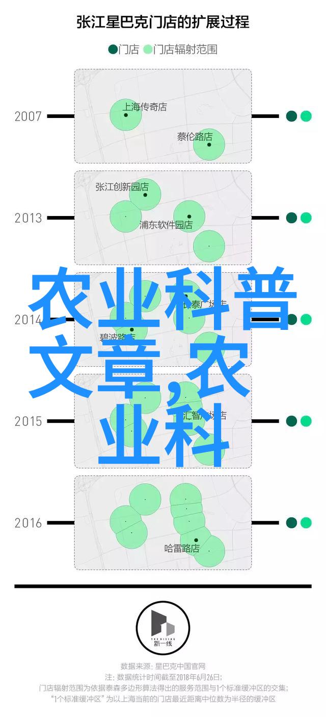 密室里的果实未知的种子与隐藏的秘密