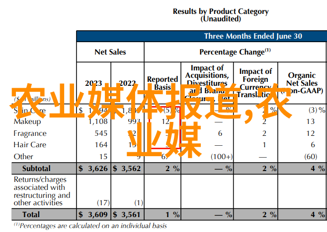 牛的养殖技术及饲养方法 - 优质乳品与高效肉牛养殖提升牧场经济效益的策略