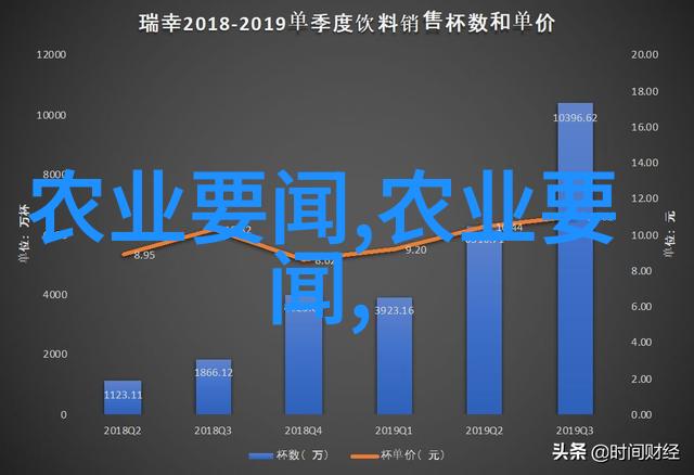 农村土地种植什么赚钱快我来告诉你几个秘籍