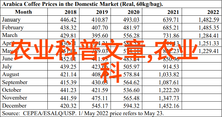 农场管理技巧如何高效养殖牛羊共存系统