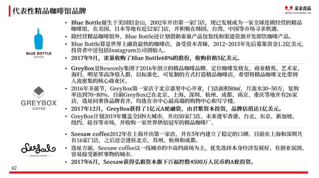 水产养殖业概述水产养殖技术水产养殖设备水产种苗繁育水质管理系统