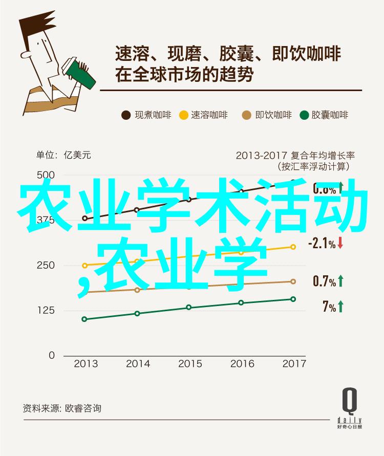 雏鸡须慎防黄曲霉素中毒