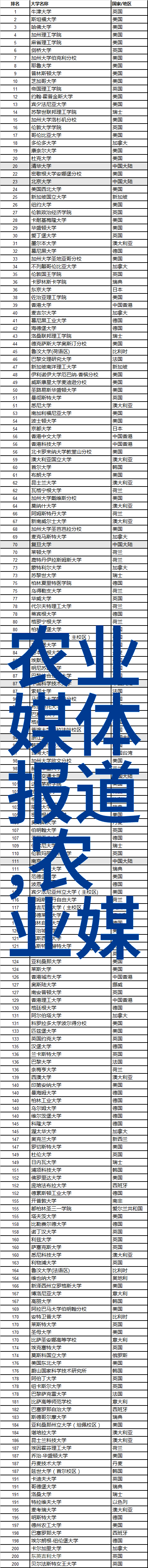 猪的质量评定与稀释保存