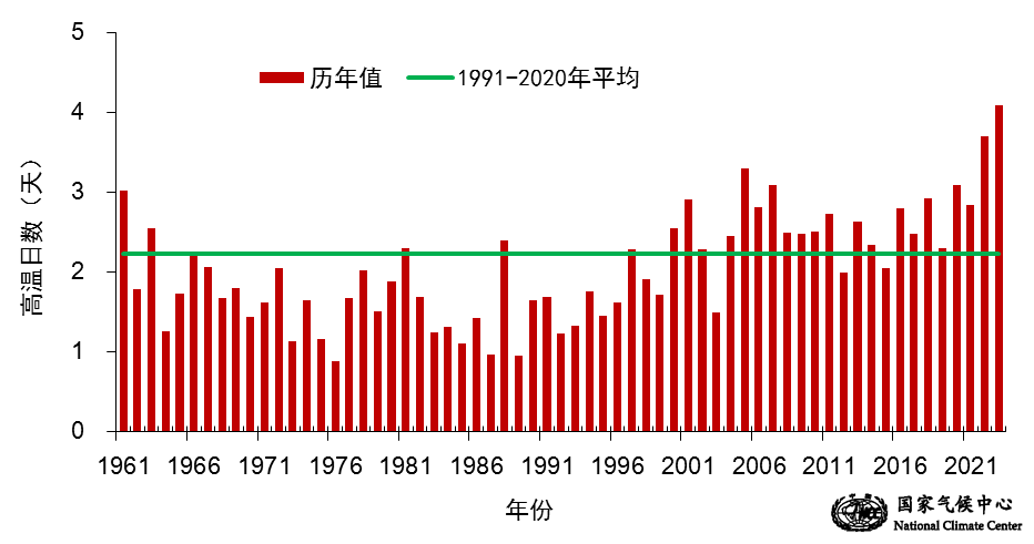 建一个二亩地的大棚成本估算农作物保护设备
