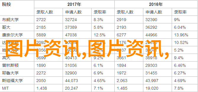 主题我来教你种些什么水果才适合阳台哦