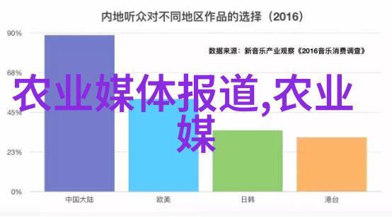 美食探秘-品味高端好看的肉质高的有R