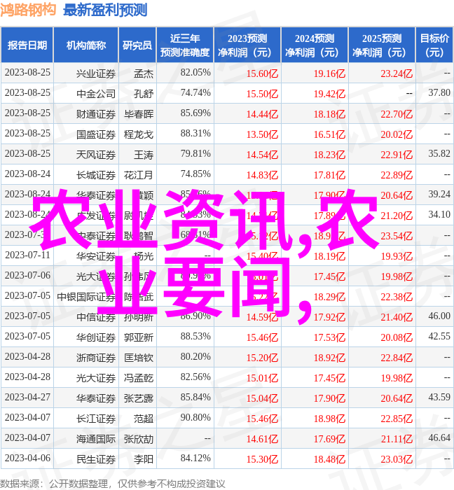 茶香悠扬喝茶养生小知识精选