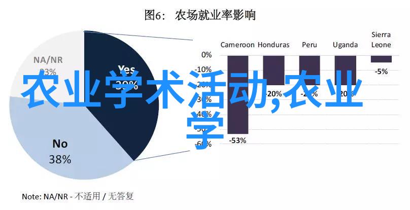 历史遗迹保护与园林整治正确放置大门两侧的树木