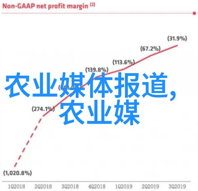 我来告诉你旱地种植的好药材让干涸土地也能养出健康