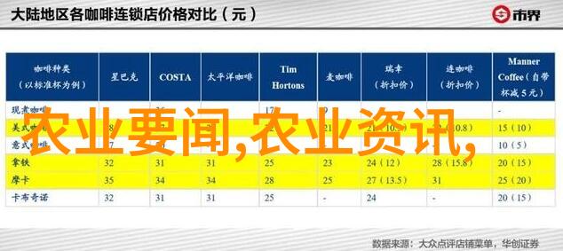 300多万吨储备肥 开始投放市场