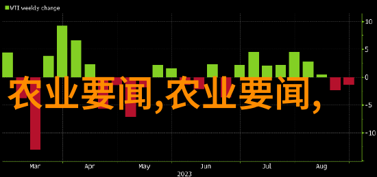 空房种植致富新项目-空中花园如何利用空房实现绿色致富
