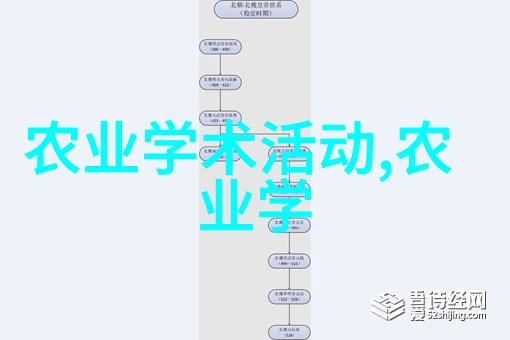 人类为什么会发展出种植作物的行为