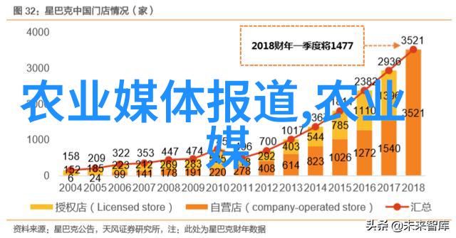 建一个二亩地的大棚多少钱咱们来数一数