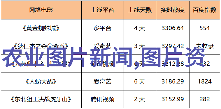 CCTV-2经济信息联播蛋鸡养殖观察 全国蛋鸡存栏处较高水平 未来蛋价受需求及天气等因素影响