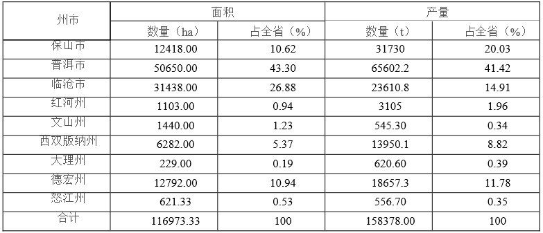 金线莲的天价人工种植成本究竟是多少