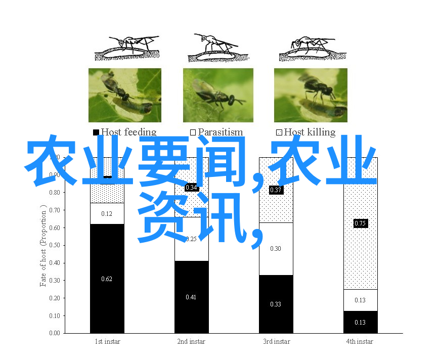 空气净化剂在手室内环境改善利用植物性水煮方法