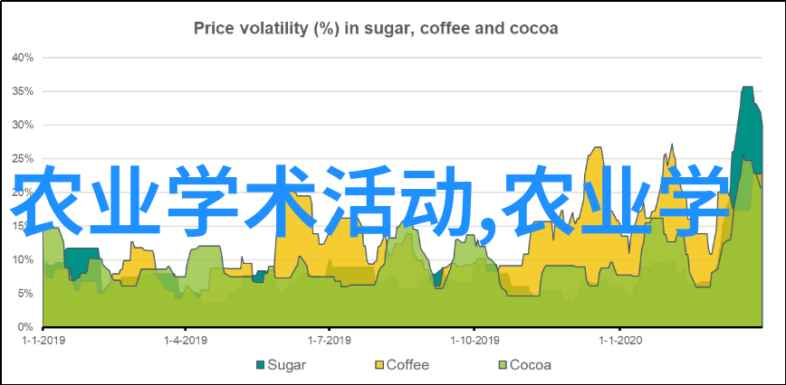 金钱与果实12公分木瓜树的不平等价格