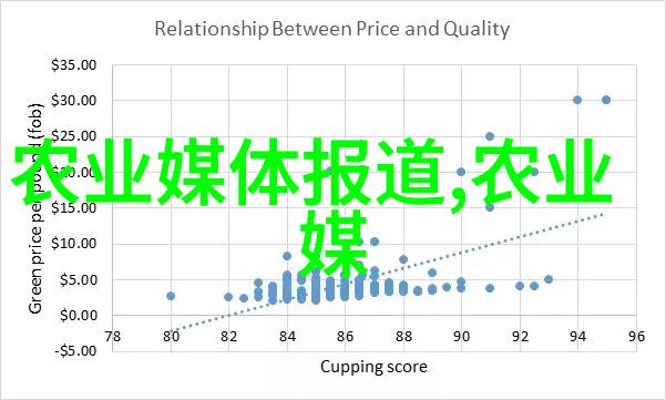 生态医药园区建设推动中草药种植业升级