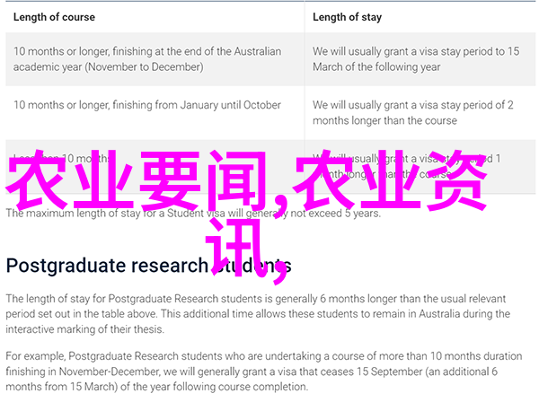 农业大学排名全球最佳农业教育机构评估