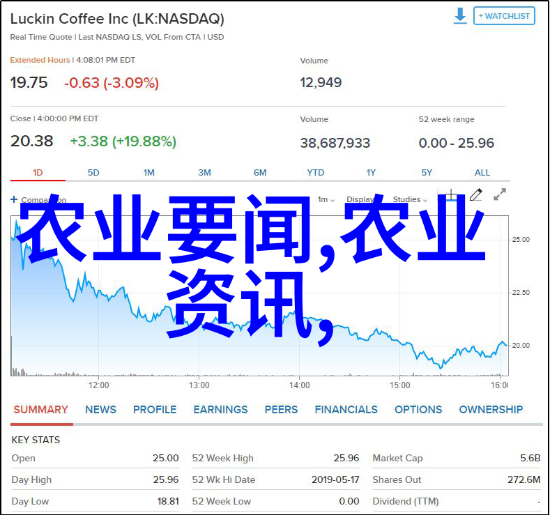 在农村如何选择最具商业价值的植物进行种植
