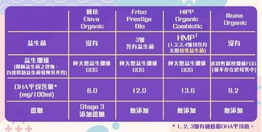 智能方舱植物工厂 研发成功
