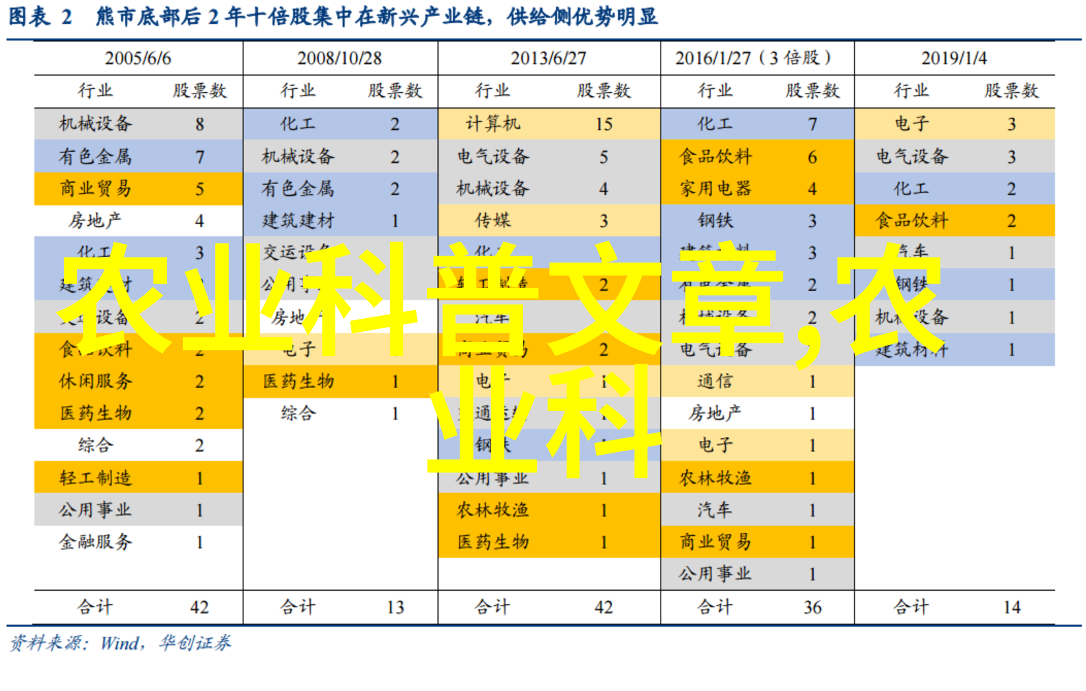 室内农业革命探索适合现代家庭养殖的高效产业