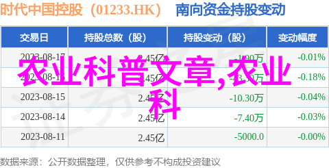 绿色丰收的智慧农业大数据革新