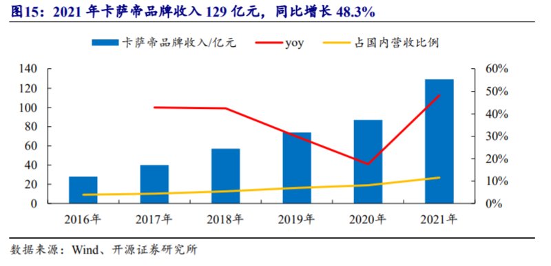 如何设计一只适合特定任务的机械手
