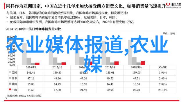 在室内如何正确照顾多年生草本花卉