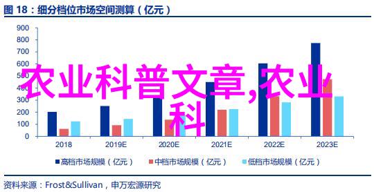 翠绿新宠597款优质苗木招采启事