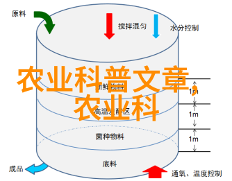 农业培训课程-耕耘智慧提升农民职业技能的农业培训课程