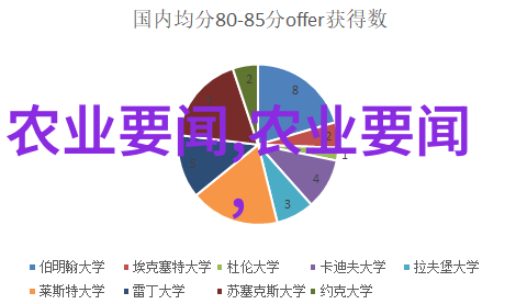 种植药材国家有补贴吗每亩补多少钱你知道吗种药也有红包来看看我是怎么查的