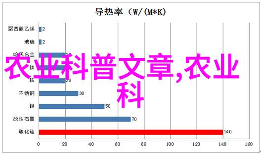 湖南农科院药材种苗我来告诉你这片田地里的秘密花园湖南农科院药材种苗的故事