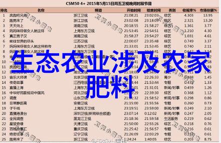 定西市无公害白条党参的生产技术