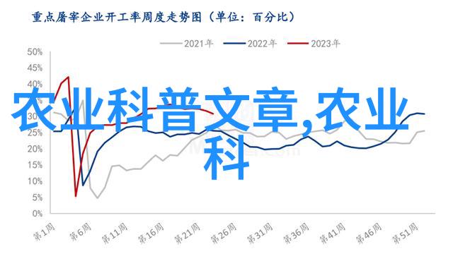 板蓝根嫁接技术及移植技巧分享