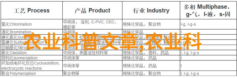 绿色革命大棚农业的生机与未来