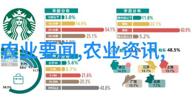 什么是最佳的季节来种植特定类型的花卉