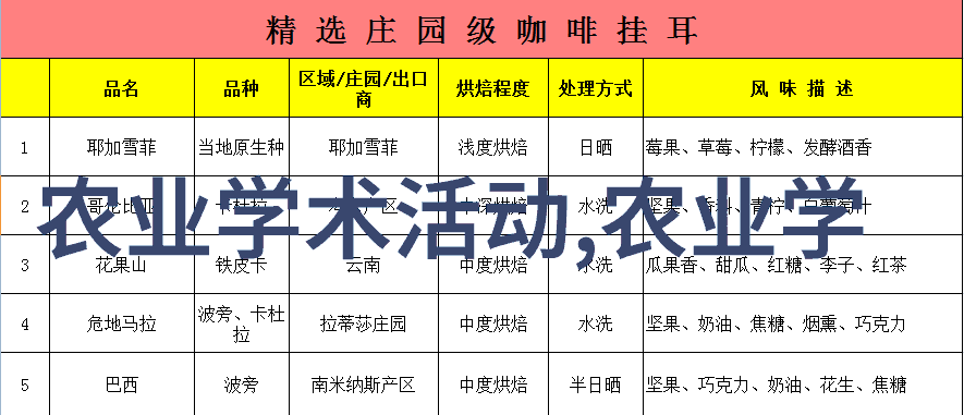 最容易种的水果家庭园艺中的低维护水果植物