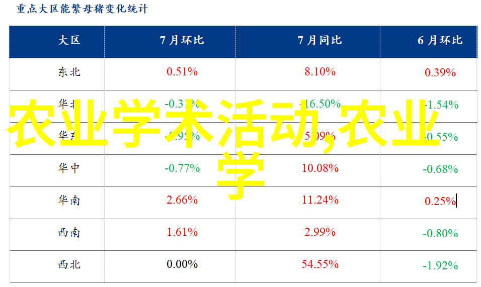 鸡飞狗跳的免费合作养殖奇遇