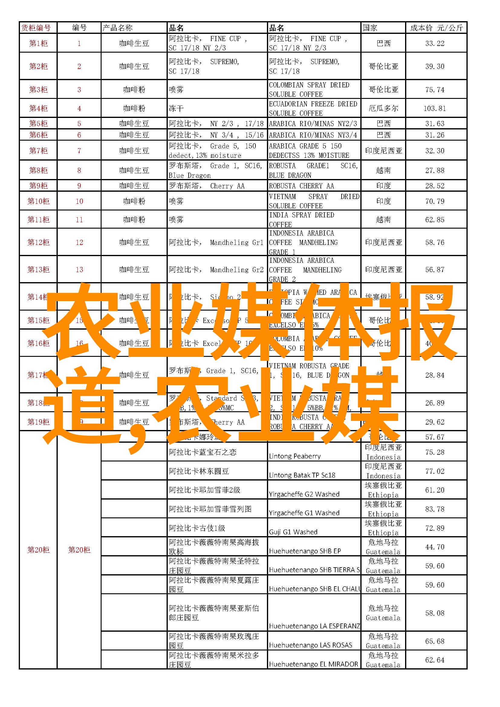 云南鲜花批发市场的色彩盛宴