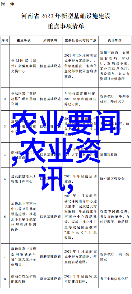 如何在2023年通过种植花卉赚取额外收入
