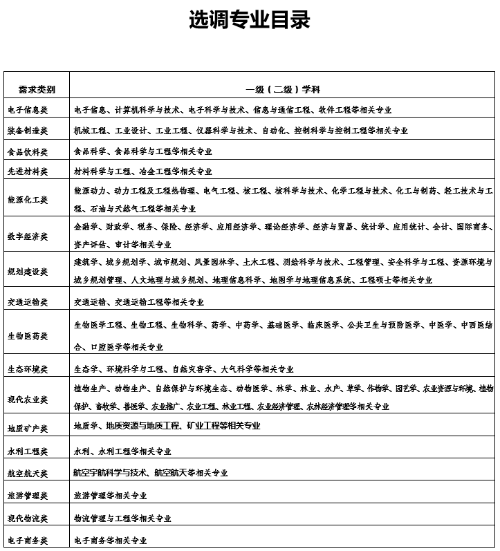 科研进展
