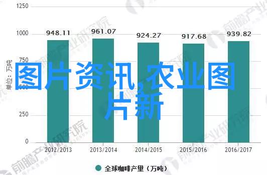 惠农网智能管理一亩田难以企及的高效益