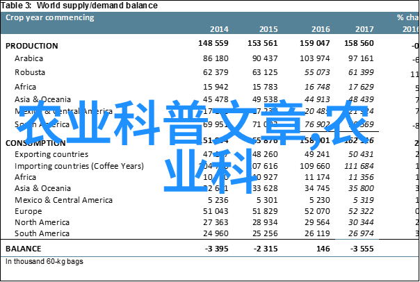 我在网上找到了一个好deal10公分玉兰树价格这个月买就低到只剩几块
