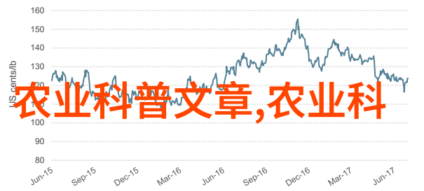 旱地奇葩揭秘哪些药材在干旱地区最具经济价值