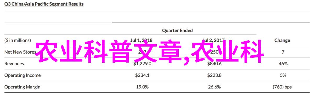 养殖百科-饲料管理与动物营养学