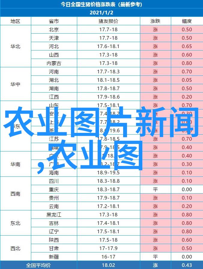 绿茵茵的世界树木之美