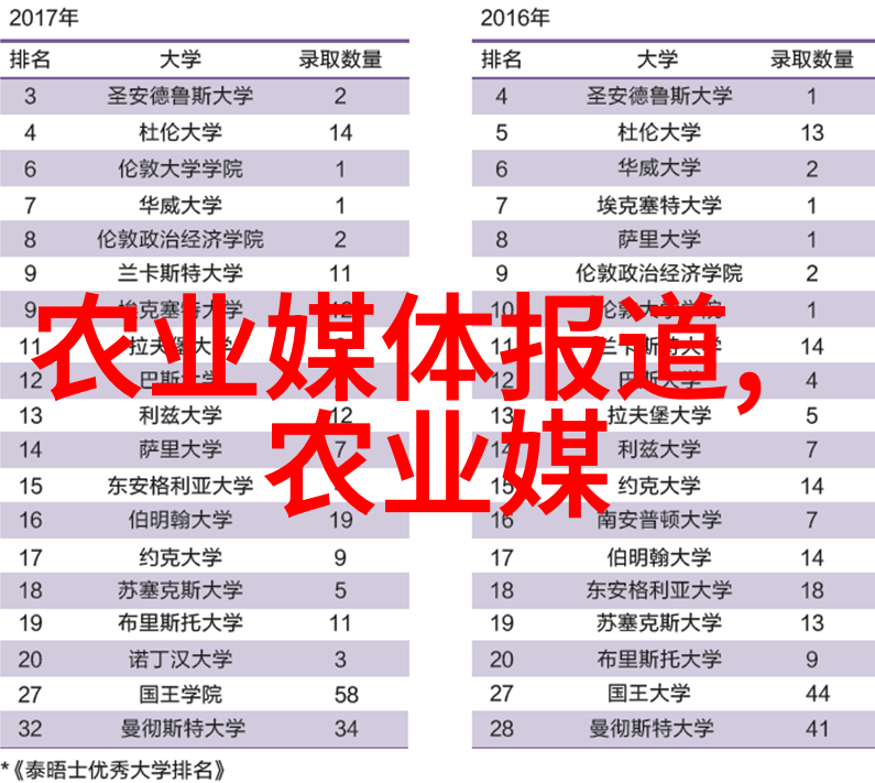 地膜蔬菜宜用哪些除草剂