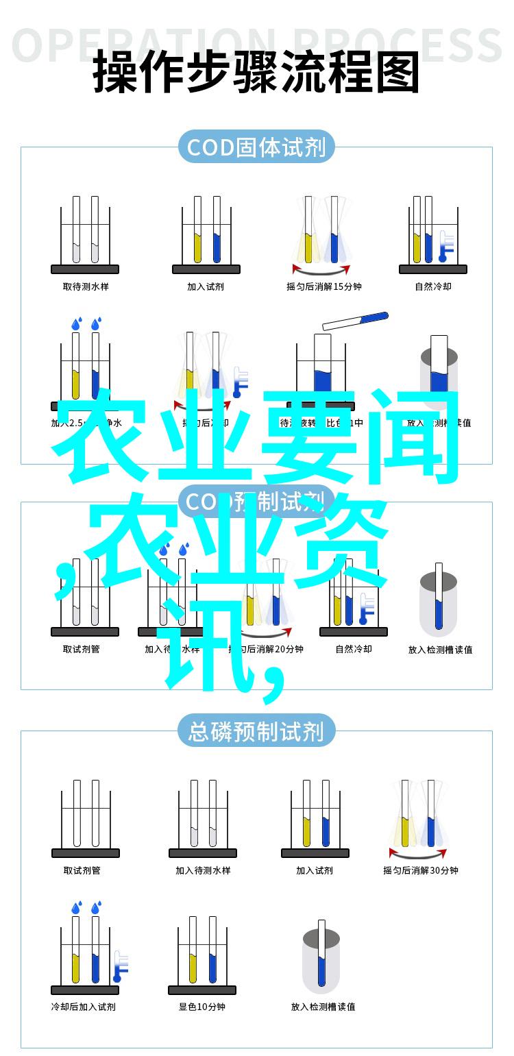 6种未来农业发展方向智能农业可持续发展多元供应数字化管理全球化合作气候适应